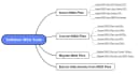 Softaken MSG Conversion Suite