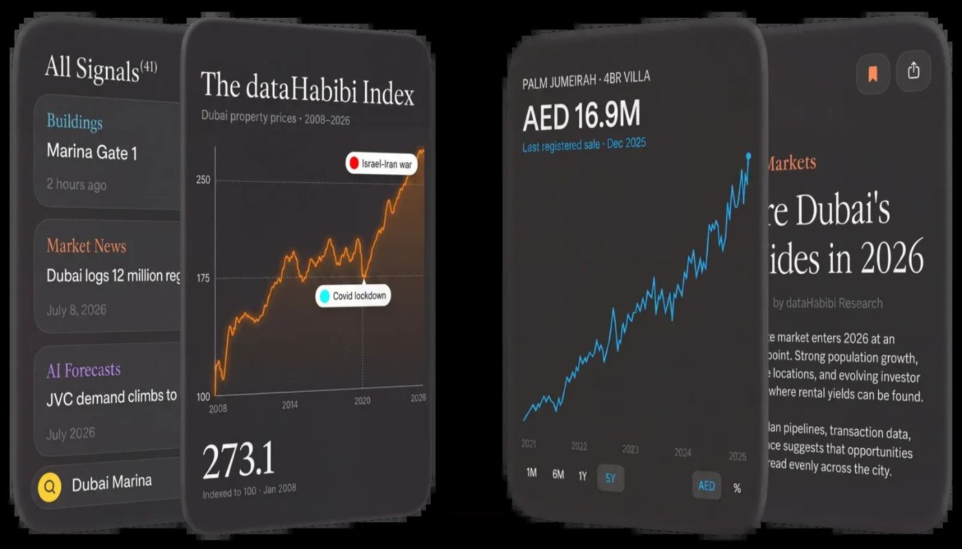 dataHabibi