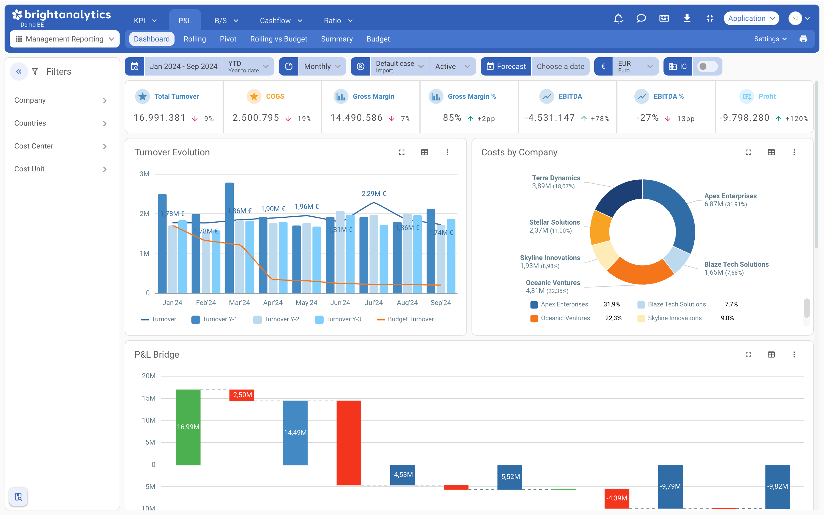 BrightAnalytics