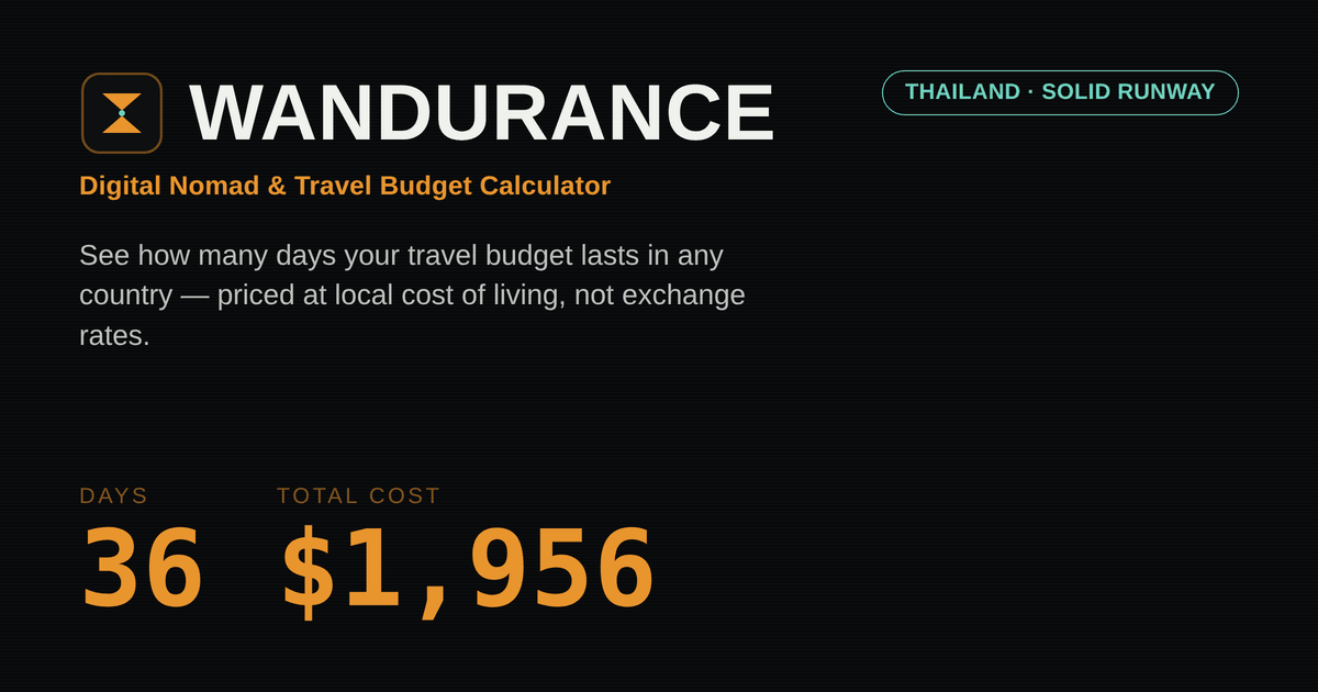 Wandurance.com