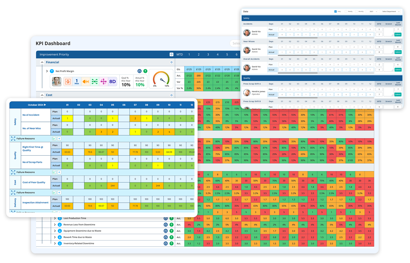 Lean Data Point