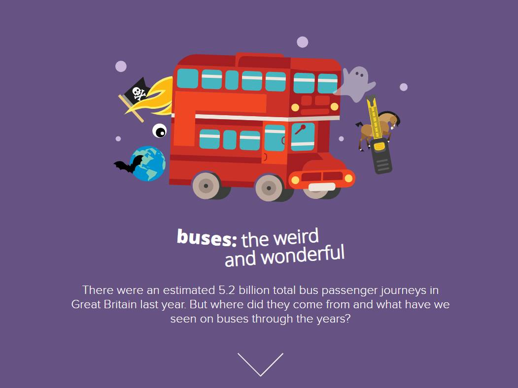 Screenshot of the Buses The Weird and Wonderful website