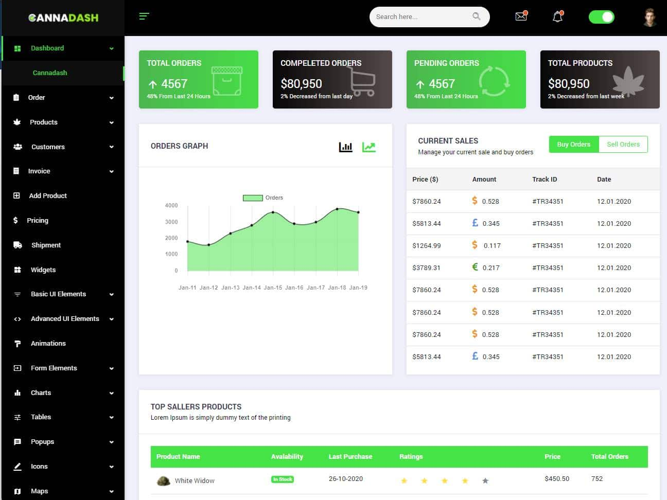 Screenshot of the Cannadash website