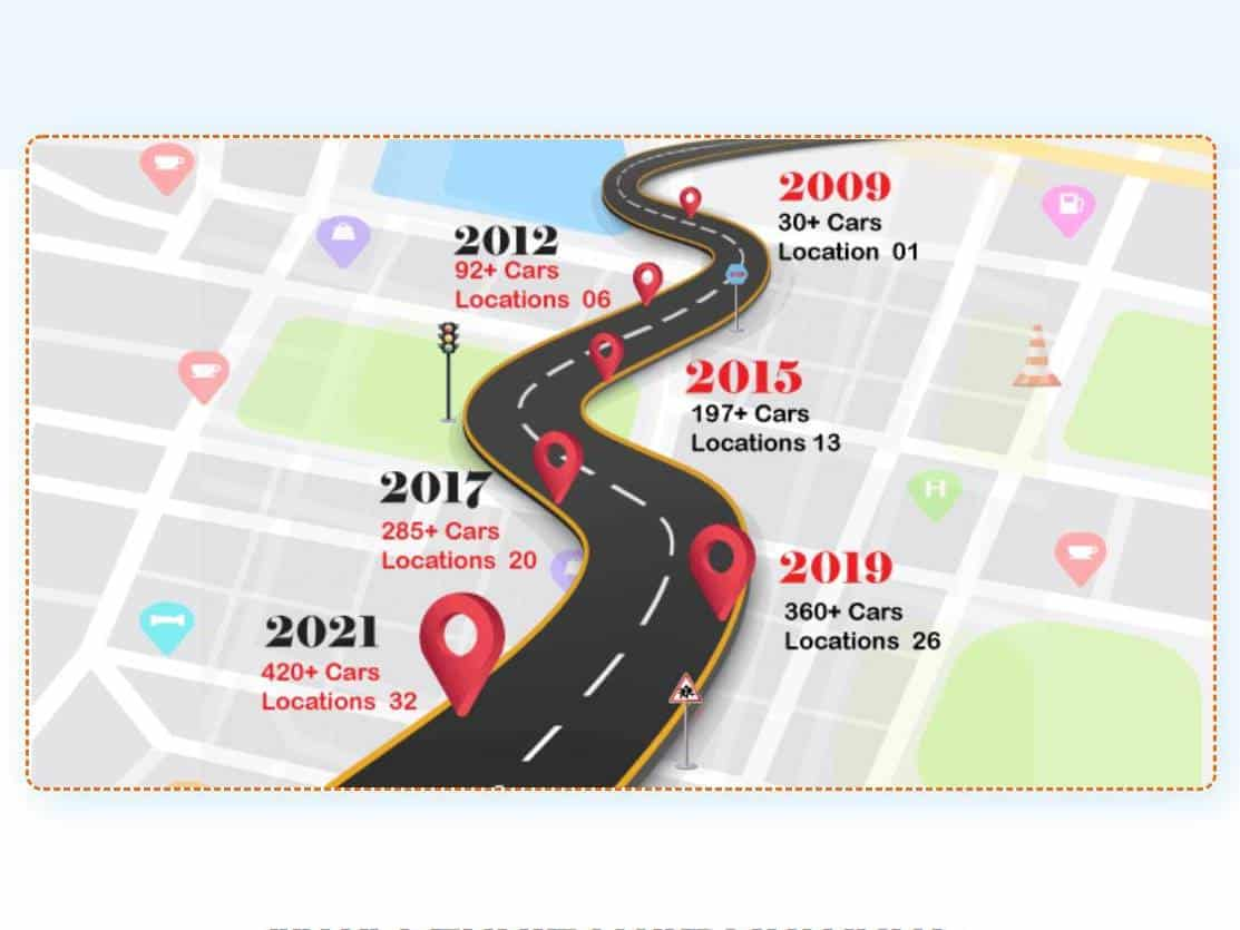 Screenshot of the Onroadz Car Rental website