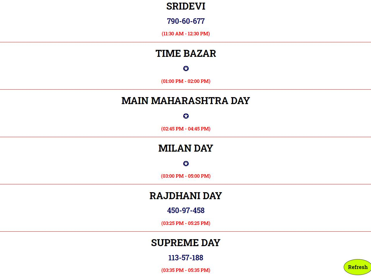 Screenshot of the Satta Matka website