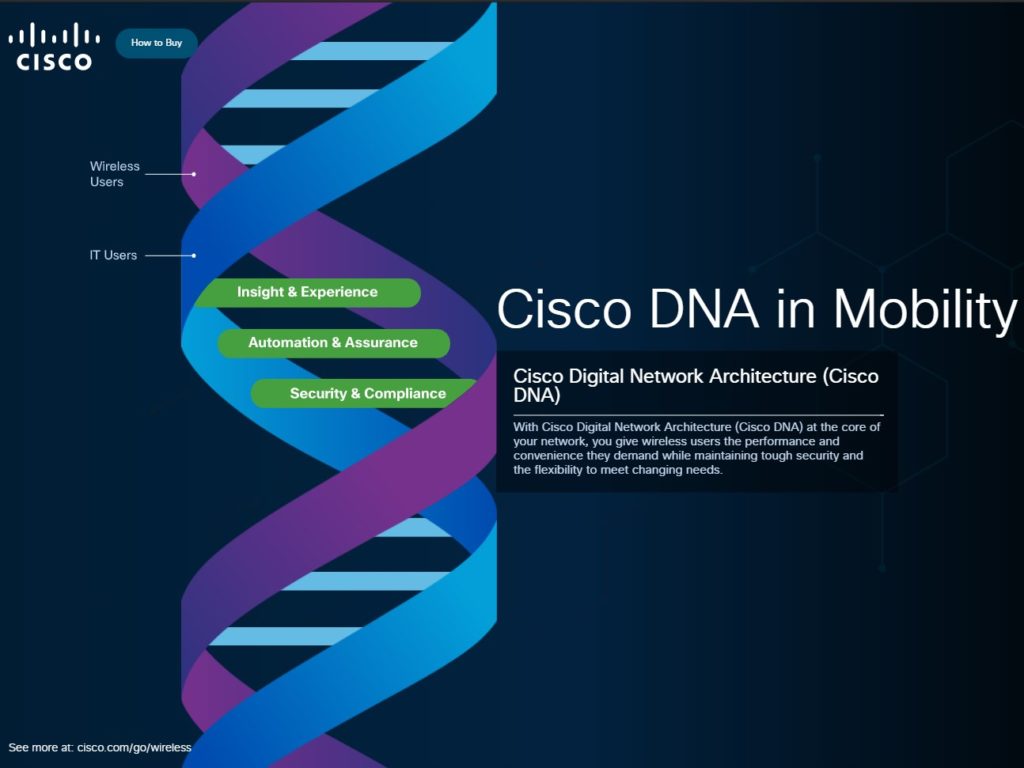Cisco DNA Mobility Graphic CSS Design Awards Winner sites gallery