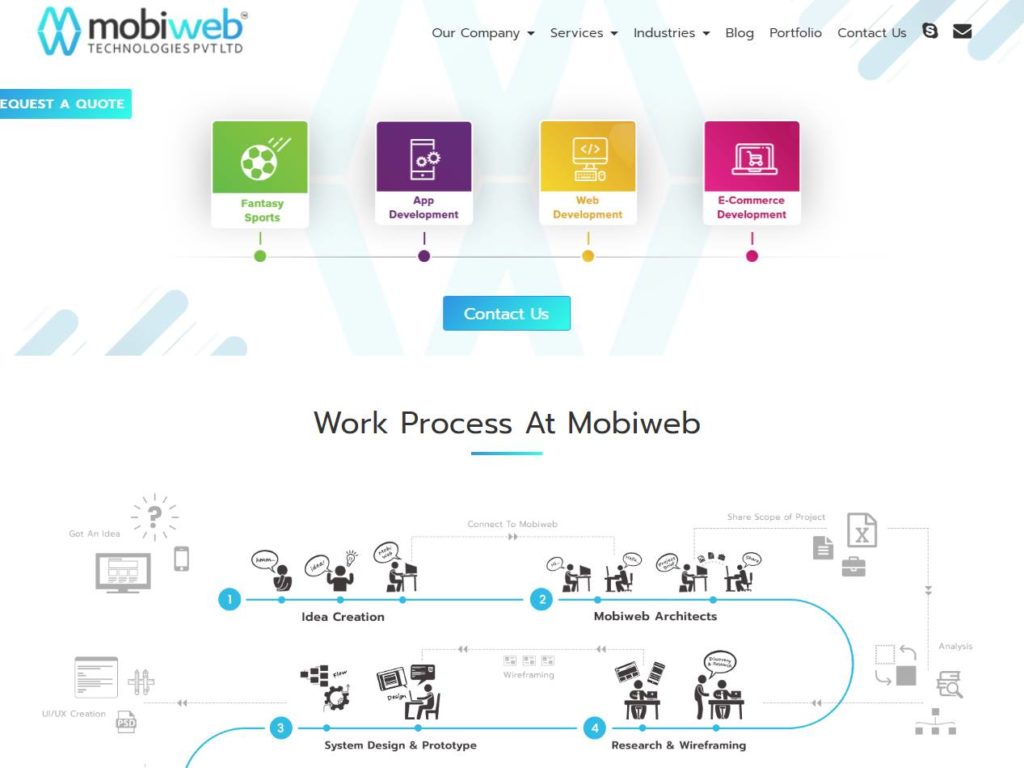 Mobiweb Tech