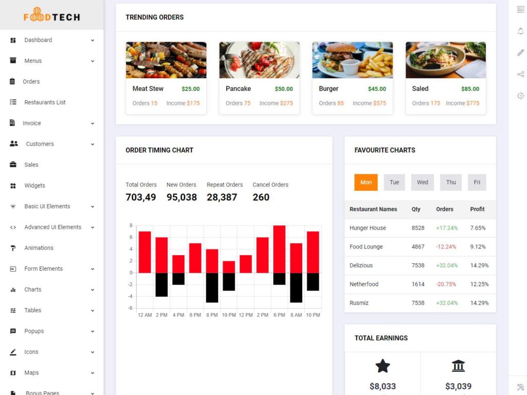 Foodtech