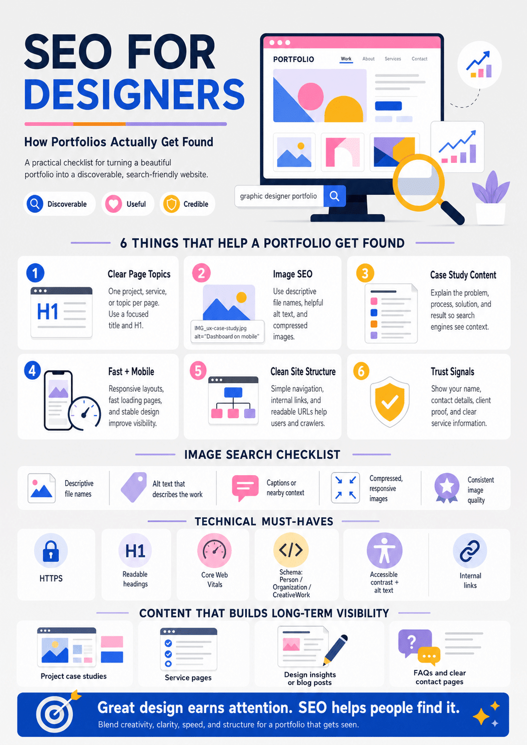 A web design and portfolio optimization checklist detailing Infographic: SEO for Designers: How Portfolios Actually Get Found, covering page-topic targeting, image SEO, technical schema markup, and Core Web Vitals for creative professionals.