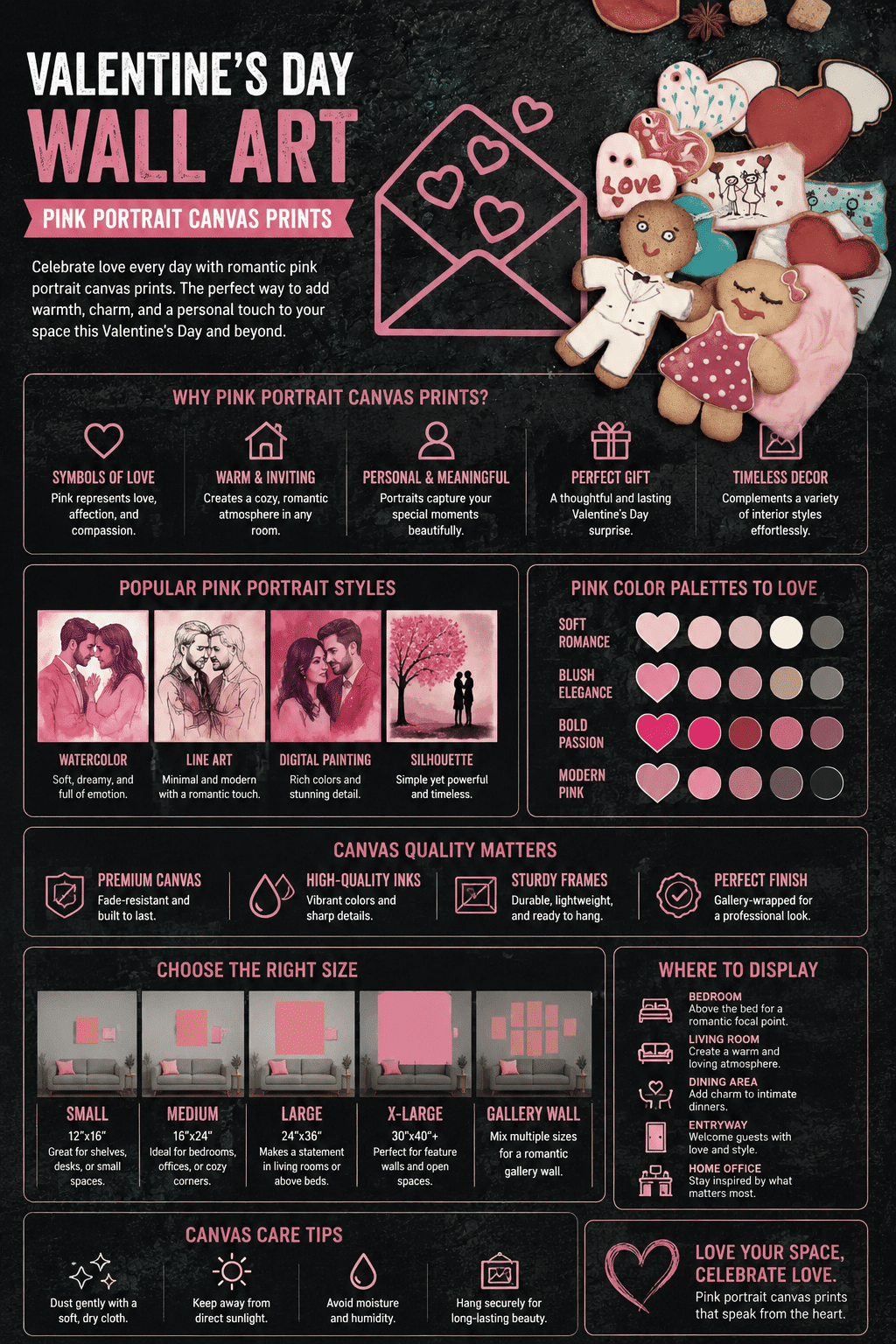 A Valentine's Day home decor infographic detailing Valentine’s Day Wall Art: Pink Portrait Canvas Prints, highlighting portrait style variations, print sizing comparisons, and room display ideas.