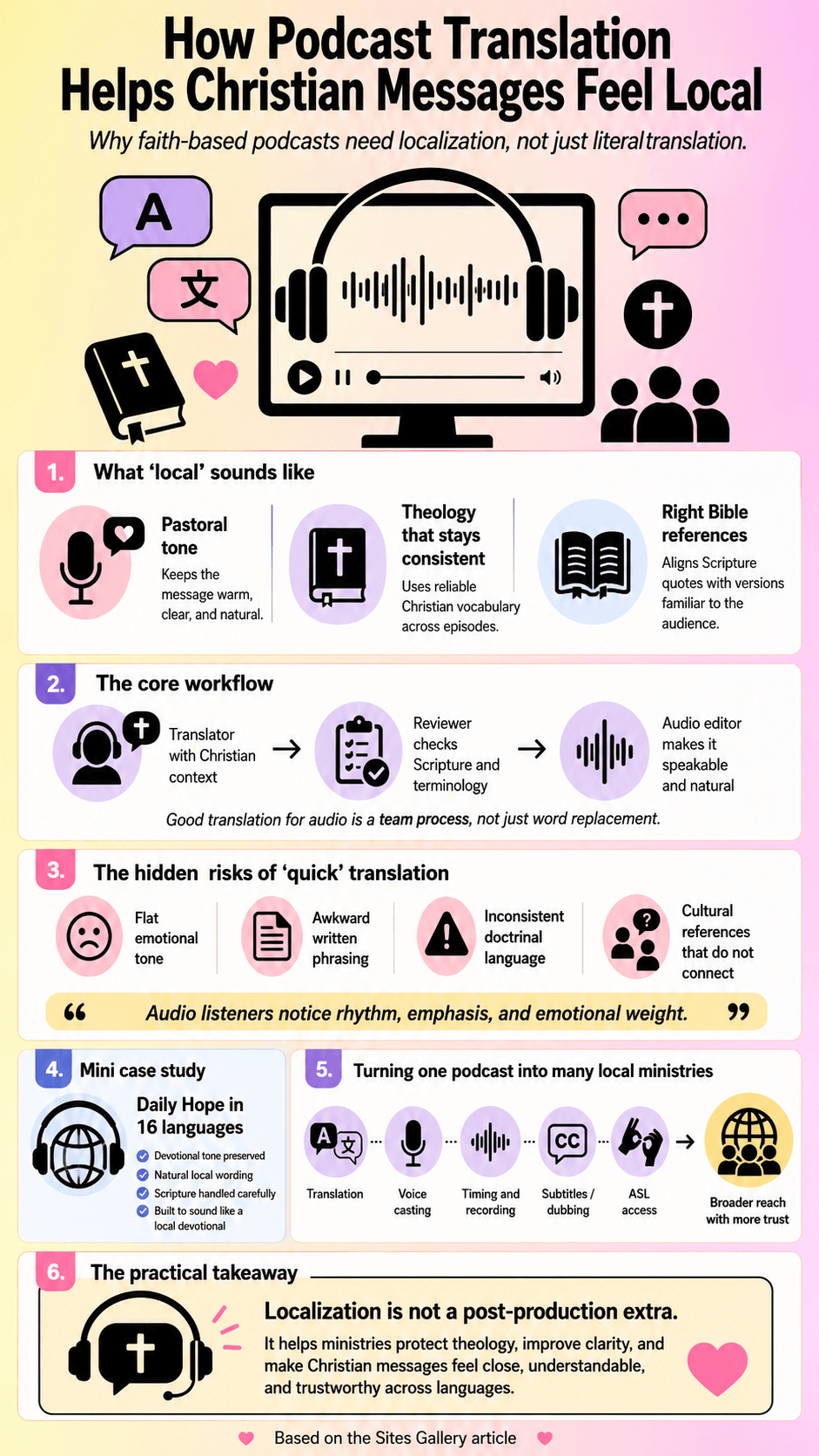 A religious media and audio localization infographic detailing How Podcast Translation Helps Christian Messages Feel Local, Not Distant, breaking down structural workflow stages, theological consistency pillars, and multi-language ministry scaling.