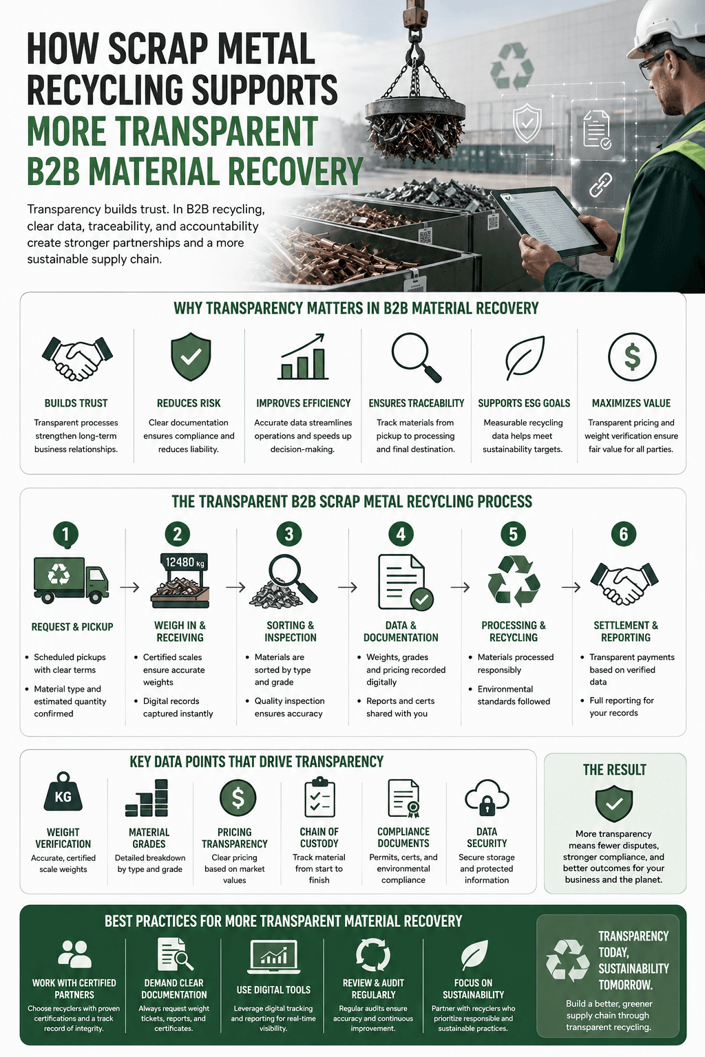 A B2B circular economy infographic detailing How Scrap Metal Recycling Supports More Transparent B2B Material Recovery, illustrating an industrial logistics yard, a six-step material tracking workflow, and corporate ESG compliance metrics.